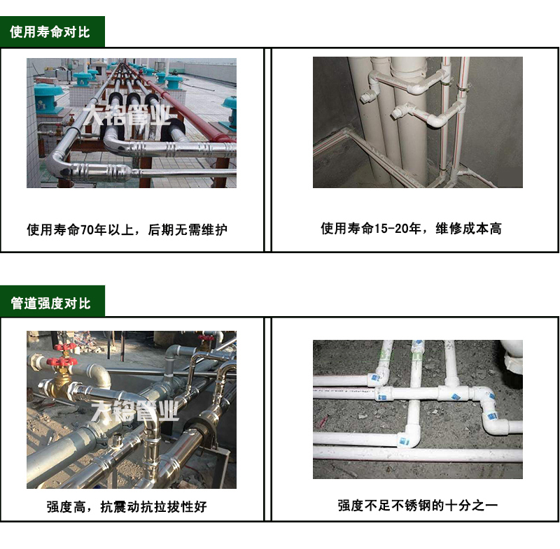 衛(wèi)生級(jí)不銹鋼水管品牌